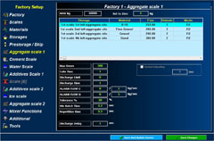 Setup - Aggregates